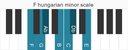 Piano scale for hungarian minor